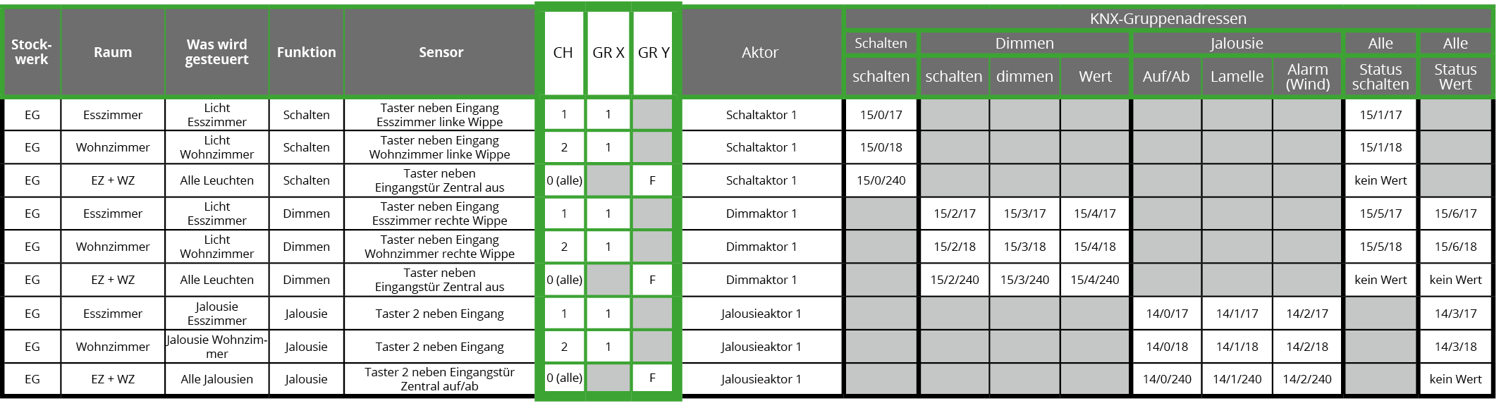 quick Visualisierung